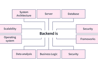 The Backend Concepts Every Engineer Revisits (And Should Actually Understand)