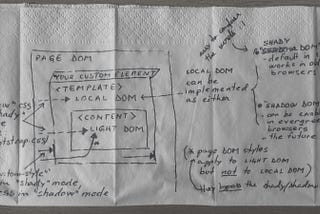 Napkin explained #1: Polymer’s 50 shades of DOM