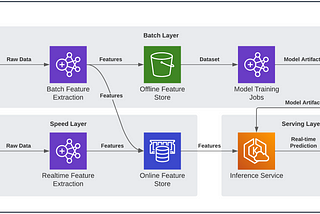 Real-Time Feature Extraction with Spark Structured Streaming