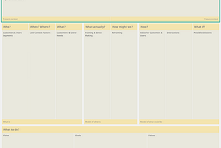 Design modeling canvas consisting of the following blocks: Present context & Future context, What is, Model of what is, Model of what could be, and Strategy