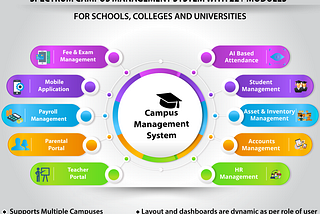 Campus management System