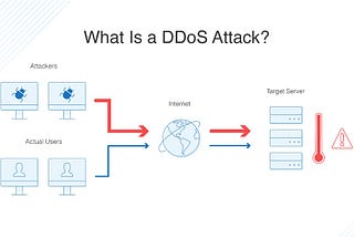 DDos and GitHub: The largest cyberattack recorded in 2018