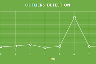 Simple Outlier Detector using Python