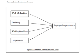Factors Affecting Employee Performance