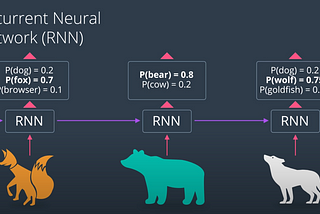 Solving toxicity on the internet using AI