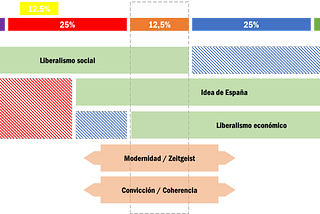 ¿Quién va a ganar las elecciones? Gauss tiene la respuesta.