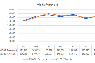 Demand Forecasting using R