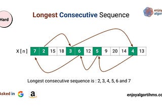 Longest Consecutive Sequence