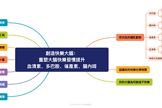 《創造快樂大腦》：從大腦科學看待幸福的秘訣