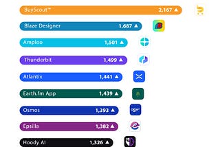 🏆 10 Hottest New Productivity Apps — September 2024