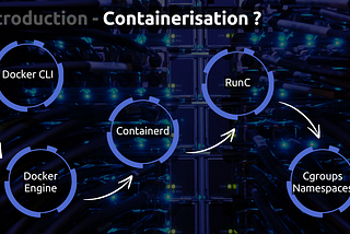 Kubernetes : foreword about containerization before to start