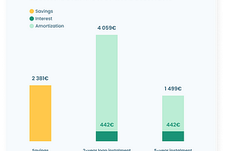 Investing safely and sustainably in times of uncertainty