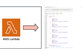 Serverless Cursor-based Pagination on AWS