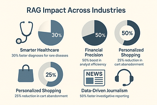 Did You Know: Why RAG is a Game-Changer for Real-Time AI