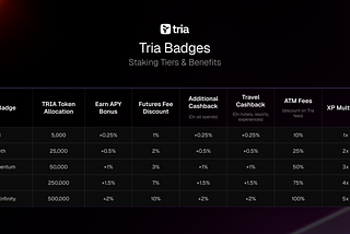 Unlocking the Value of TRIA