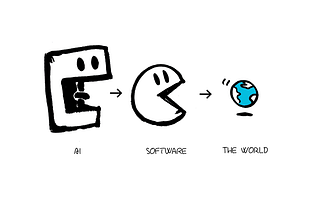 An AI pacman eating pacman eating the world.