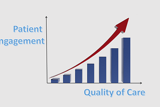 Increasing patient engagement to improve health outcomes