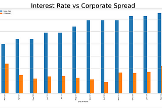 Indian Corporate Credit Spreads: A Quest For Data