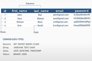 Learning SQL