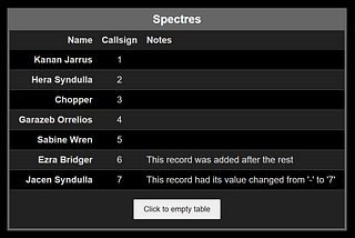 Sample table showing the crew of the Ghost and their callsigns