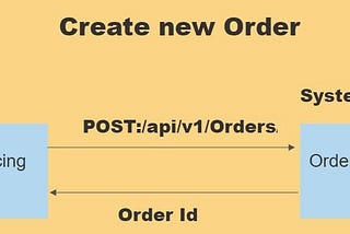 REST API URI design with Order management example.