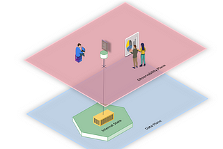 Observability in the context of Data Mesh — Part 1