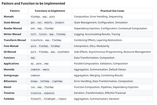 Functional Programming