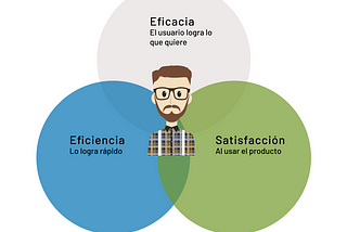 Usabilidad y Pelayo Seguros