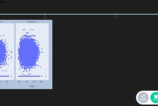 Create Dashboard with Adjusting Graph — Bank Customer Churn