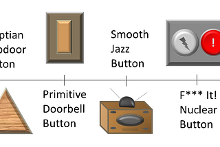 Everything You Wanted to Know About Email CTA Buttons
