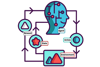 Reinforcement learning in Machine learning