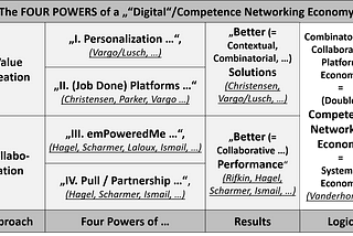 Beyond “Digital”: the Power of Purpose, Networks and Technology for Value@Scale