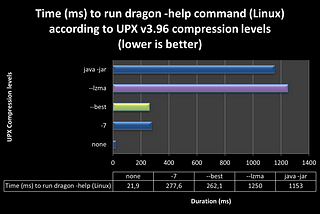 Compressed GraalVM Native Images