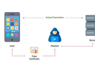 Secure Communication in Mobile Apps: Implementing SSL Pinning for Multiple Endpoints with Diverse…