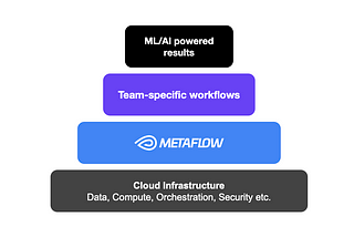 Introducing Configurable Metaflow