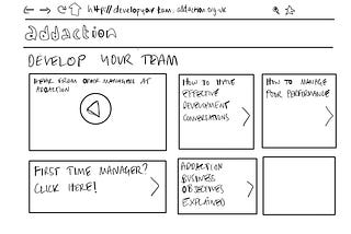 A black and white conceptual sketch of We Are With You’s “People Development-as-a-service” offer