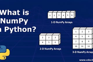 Numpy Tutorial Zero to Hero;