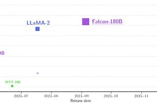 Falcon 180B — the largest open LLM
