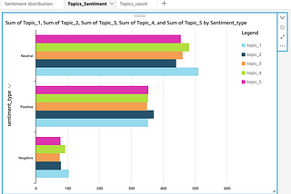 How to Build a Real-Time Twitter Analysis Using Big Data Tools