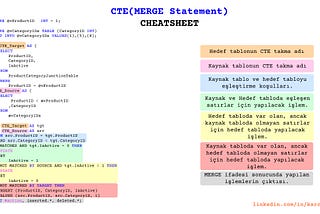 İleri Seviye SQL: CTE ile MERGE İfadesini Kullanmak