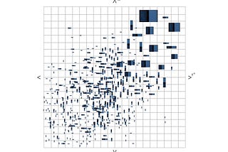 Information Bottleneck in Crypto Trading