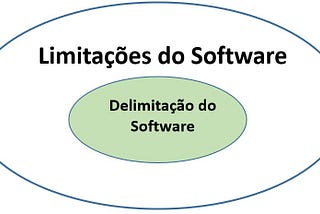 Delimitação de um Software