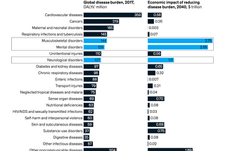 Talking to Users & Prioritizing The Mental Health Problem