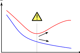 How to overcome overfitting in your ML model?