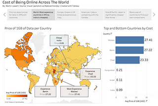 Tableau Public: Story Excerpt — Slide 1 (World View)