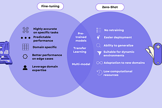 Zero-Shot AI: The End of Fine-Tuning as We Know It?