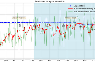 Monetary policy sentiment index: part II