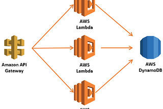 Building a Serverless Lumen API with AWS Lambda and DynamoDB