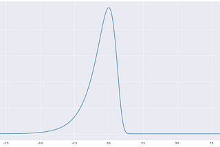 The Probability Density Function of a Natural Logarithm