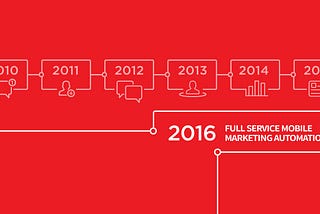 The Evolution of the Mobile Marketing Automation Company